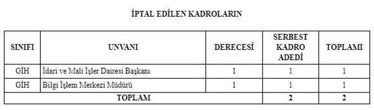 En az lise mezunu personel alımı kadro dağılımları açıklandı