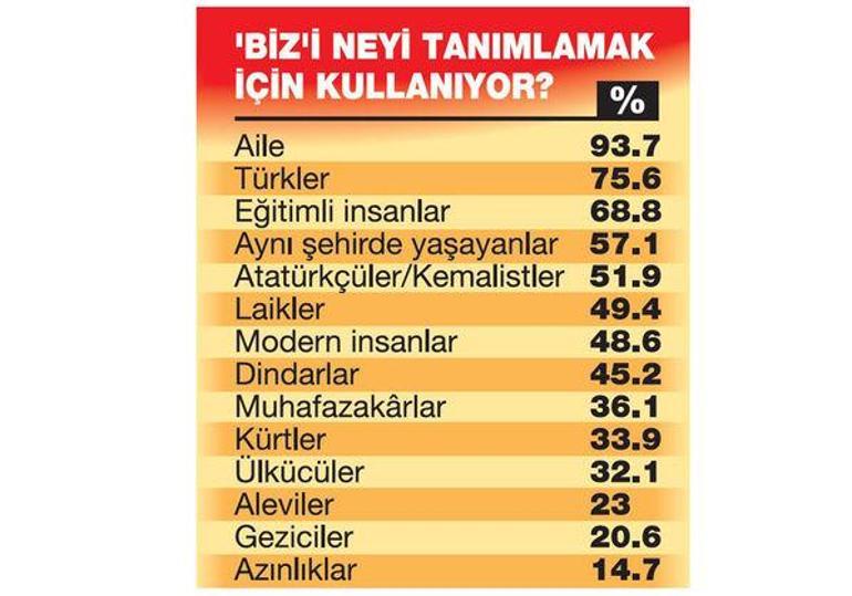 Toplumun öteki ile arası açılıyor