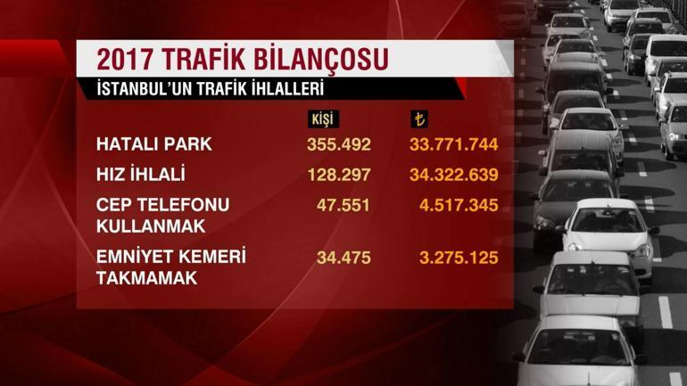 İstanbulun 2017 trafik bilançosu açıklandı