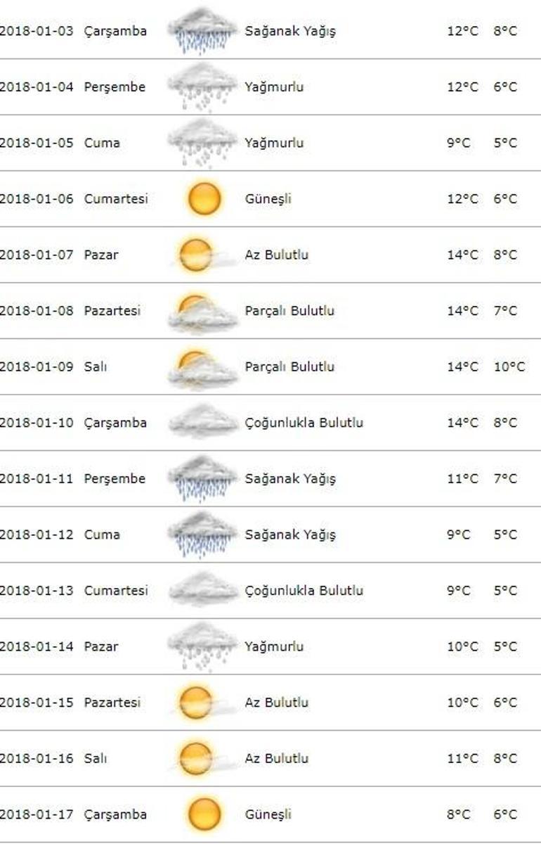 İstanbul hava durumu: Meteoroloji’den 3 Ocak sıcaklık değerleri raporu
