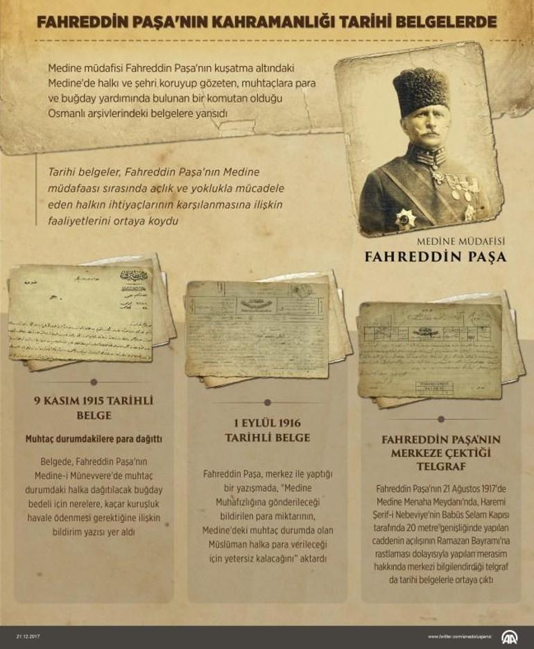 Medine Müdafii Fahreddin Paşa kimdir