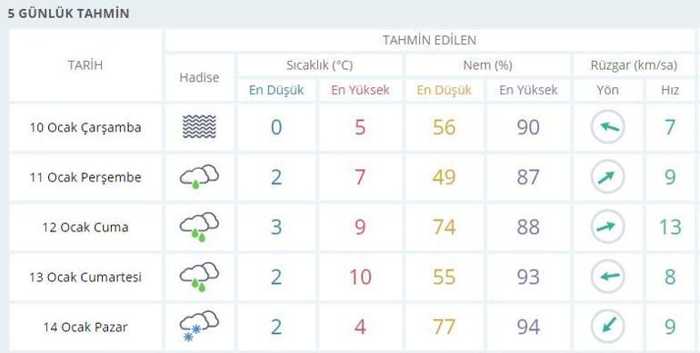 Ankara hava durumu: Meteorolojiden 5 günlük hava durumu raporu