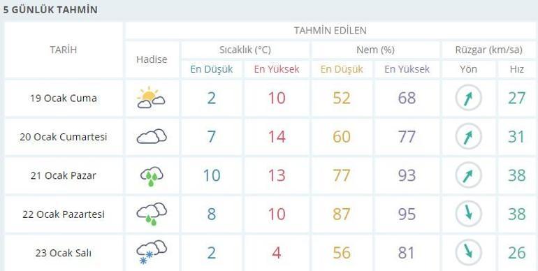 İstanbul’a kar geliyor: Meteoroloji’den 5 günlük hava durumu raporu