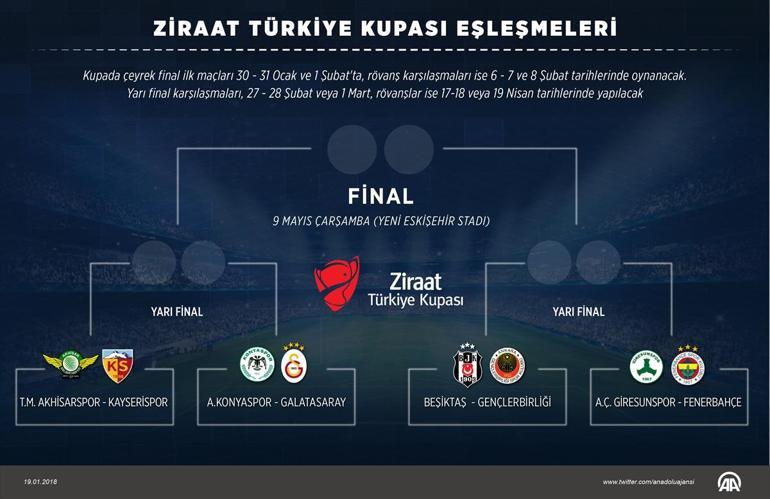 Son dakika Ziraat Türkiye Kupası kupası çeyrek ve yarı final kuraları çekildi