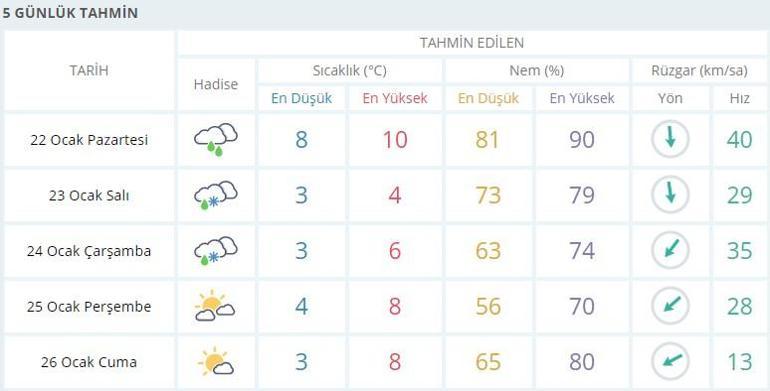 Bugün hava nasıl İstanbul hava durumu 22 Ocak verileri