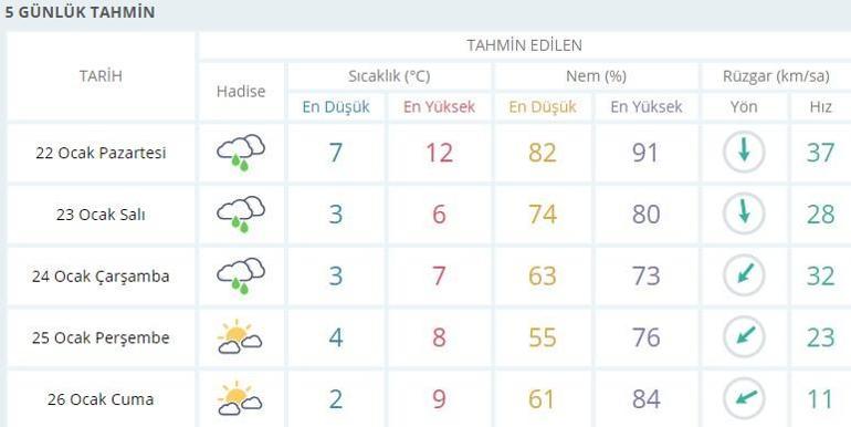 Ankara hava durumu 22 Ocak 2018