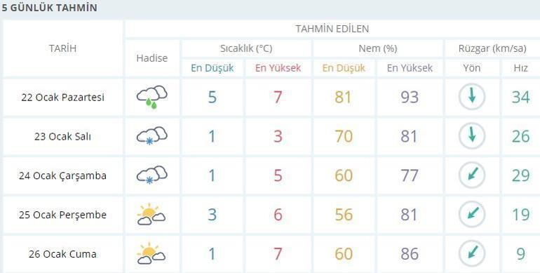 İstanbulda, Ankarada, İzmirde hava bugün nasıl Meteoroloji son dakika haberleri