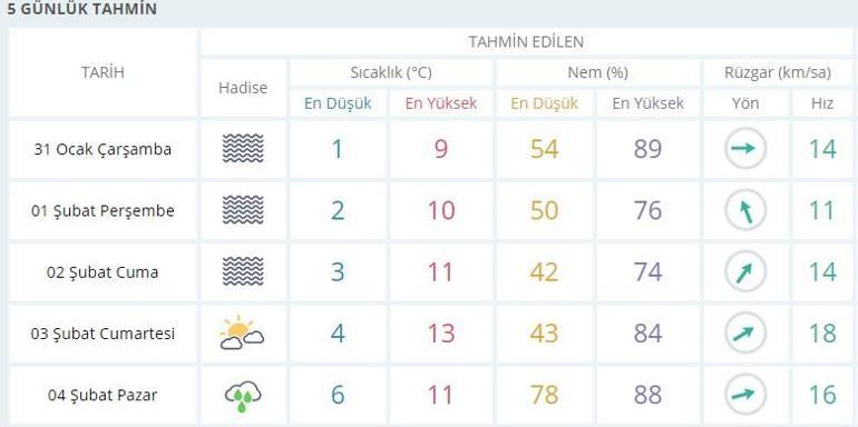 31 Ocak Ankara hava durumu: Bugün hava nasıl