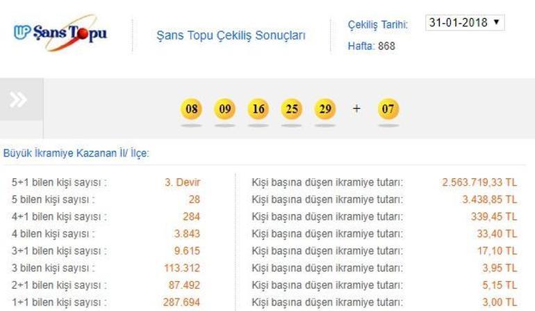 Şans Topu’nda son devir: Milli Piyango Şans Topu çekiliş sonuçları açıklandı