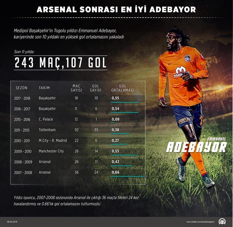 Adebayor tek başına Fenerbahçenin 3 golcüsünü geride bıraktı