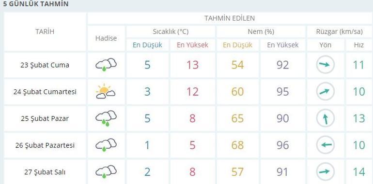 Ankara hava durumu 23 Şubat: Meteoroloji son dakika hava durumu raporu