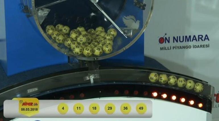 Süper Loto sonuçları 8 Mart 2018: Antalyadan bir kişi 14 milyon lira kazandı
