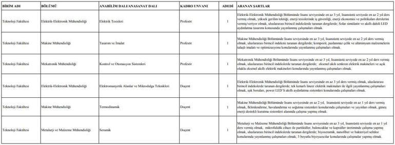 Marmara Üniversitesi akademisyen alımı yapacak | 2018 akademik personel