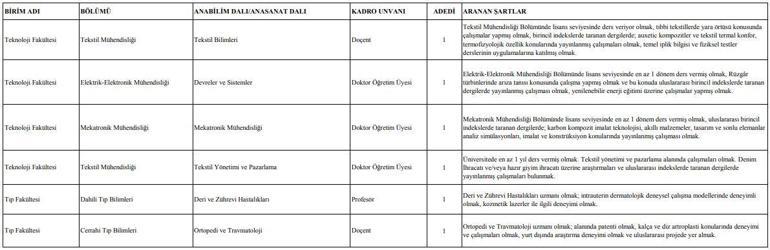 Marmara Üniversitesi akademisyen alımı yapacak | 2018 akademik personel