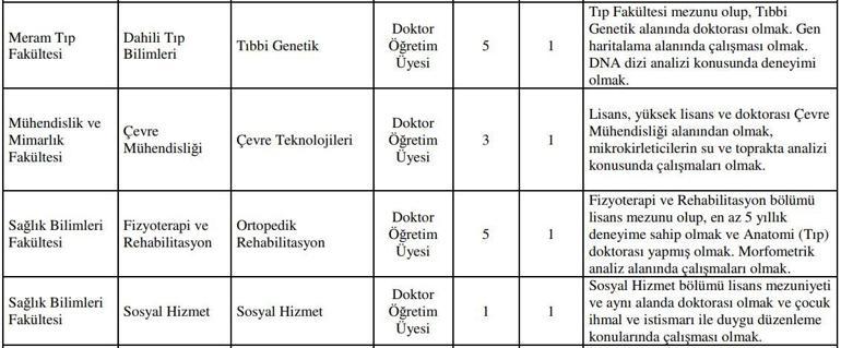 Necmettin Erbakan Üniversitesi akademisyen alımı başvuruları başladı | 2018 akademik personel