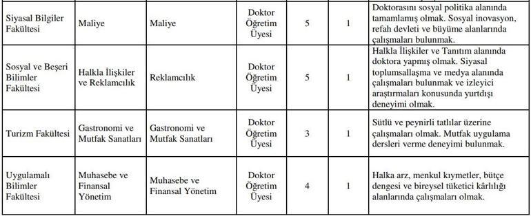 Necmettin Erbakan Üniversitesi akademisyen alımı başvuruları başladı | 2018 akademik personel