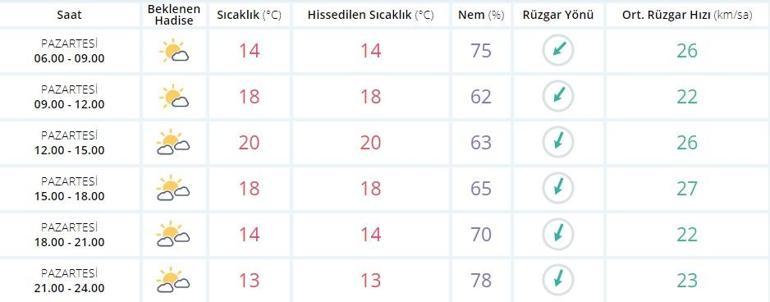 16 Nisan İstanbul hava durumu: Meteoroloji son dakika hava durumu verileri