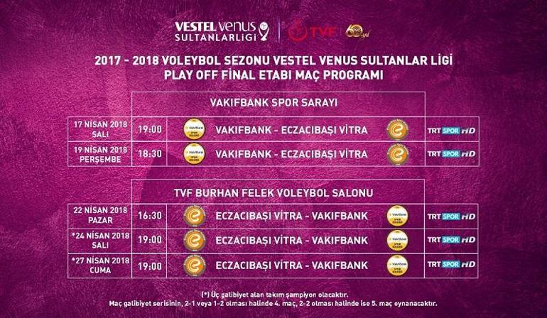 Canlı: VakıfBank-Eczacıbaşı maçı izle | TRT Spor canlı yayın