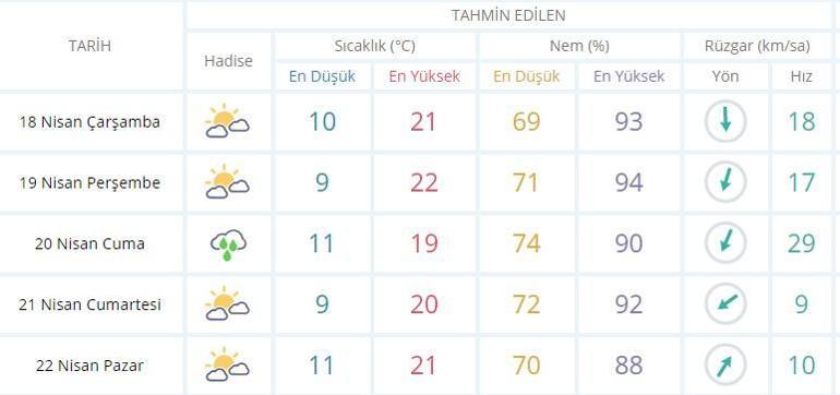 Hava durumu 18 Nisan: İstanbul hava durumu verileri Meteoroloji tarafından açıklandı