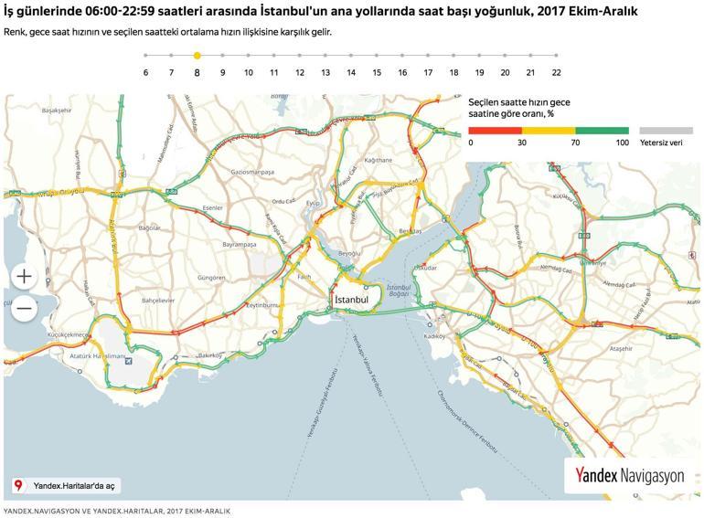İstanbulun 3 yıllık trafik analizi