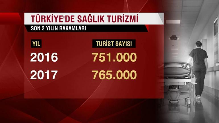 Sağlık turizmi için Türkiyeye gelenler hastaneleri doldurdu