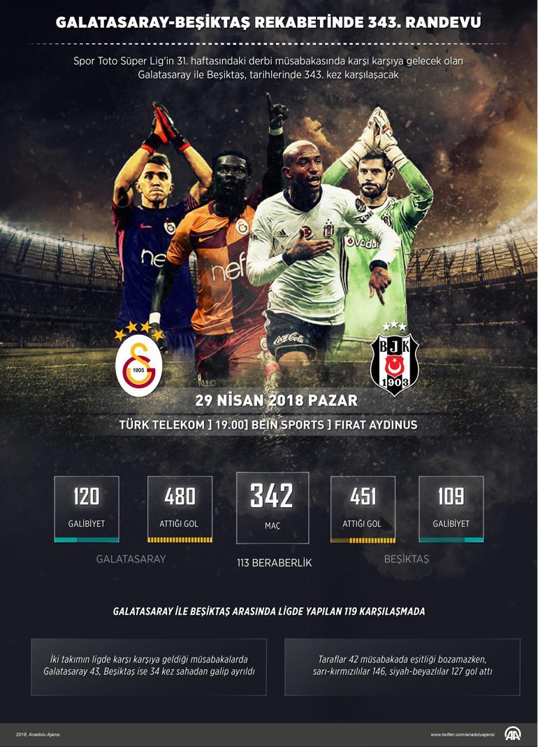 Tarihi Galatasaray-Beşiktaş rekabetinden unutulmaz anlar