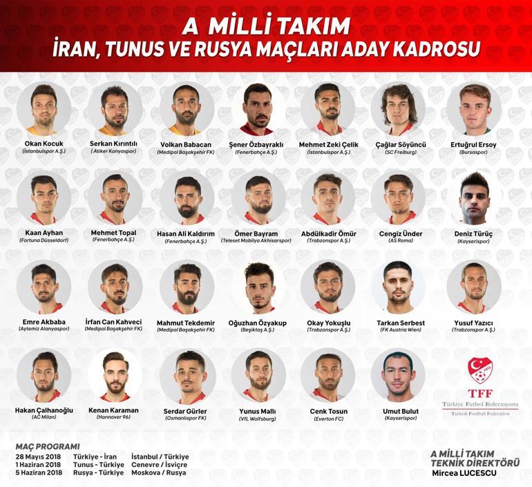 Milli Takım aday kadrosu açıklandı... Galatasaraydan kimse yok