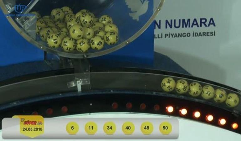 Milli Piyango Süper Loto sonuçları 24 Mayıs 2018 büyük ikramiye verileri açıklandı