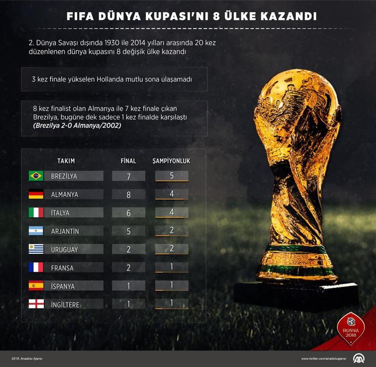 Dünya Kupası kazanan 8 ülke