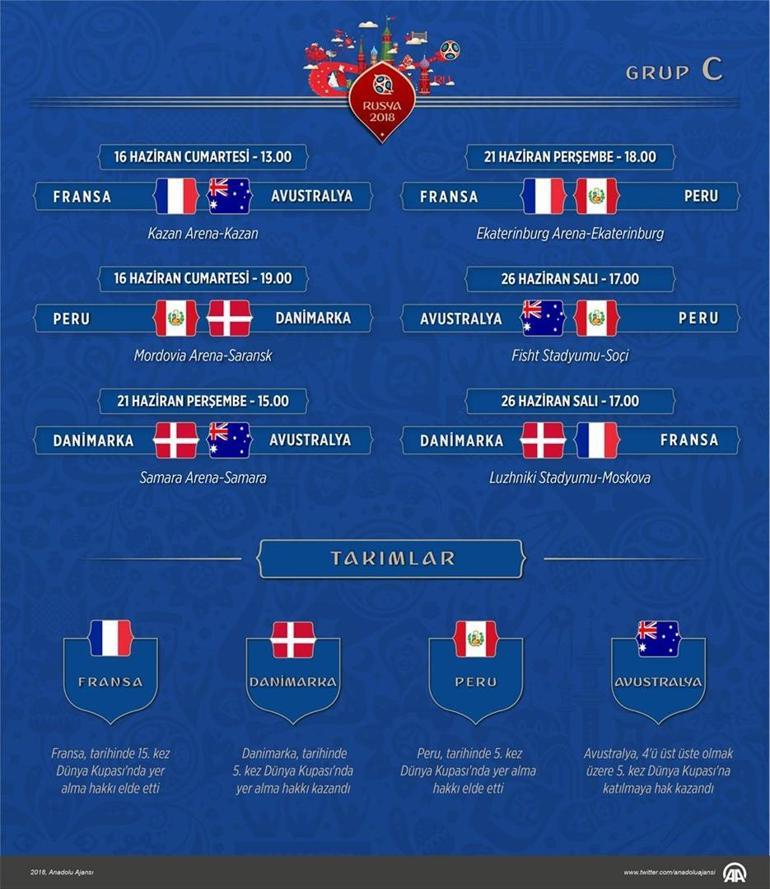 2018 FIFA Dünya Kupasında C Grubu