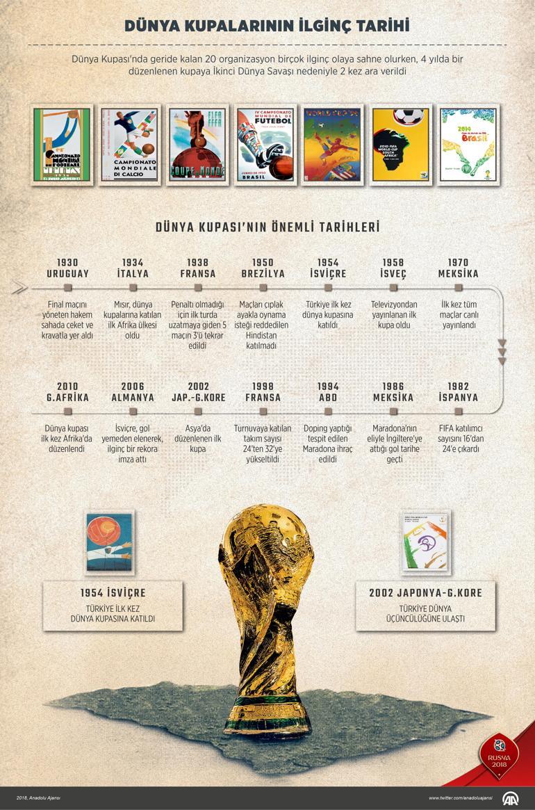 Dünya Kupasında ofsayta düşmemek için bilmeniz gereken 76 şey