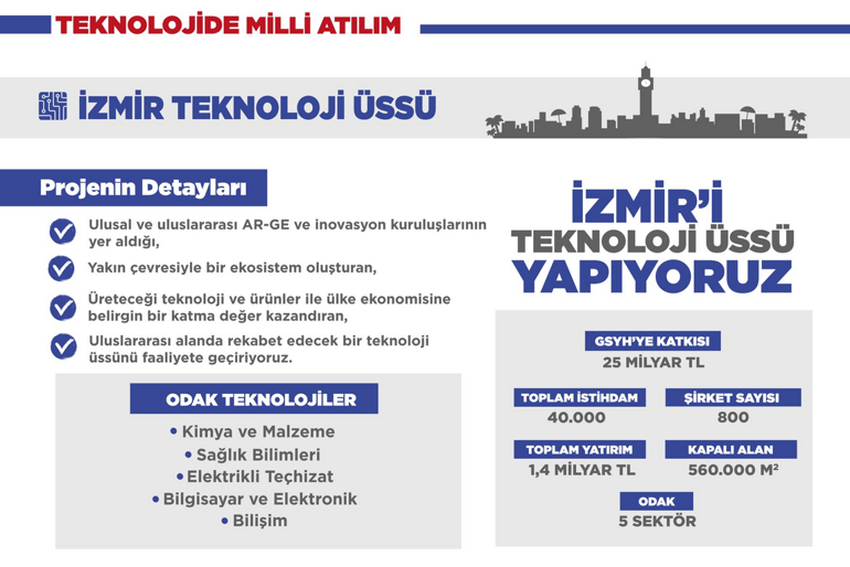 Cumhurbaşkanı Erdoğan Twitterdan paylaştı: İzmire Teknoloji Üssü inşa ediyoruz
