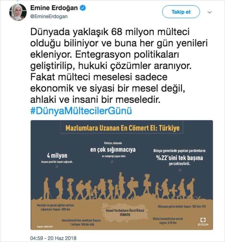 Emine Erdoğandan Dünya Mülteciler Günü mesajı