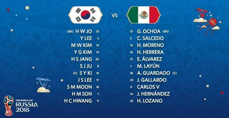 Güney Kore 1-2 Meksika / Maç Özeti
