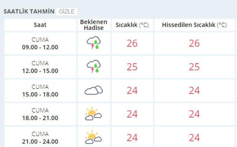 İstanbulda yağış ne kadar sürecek