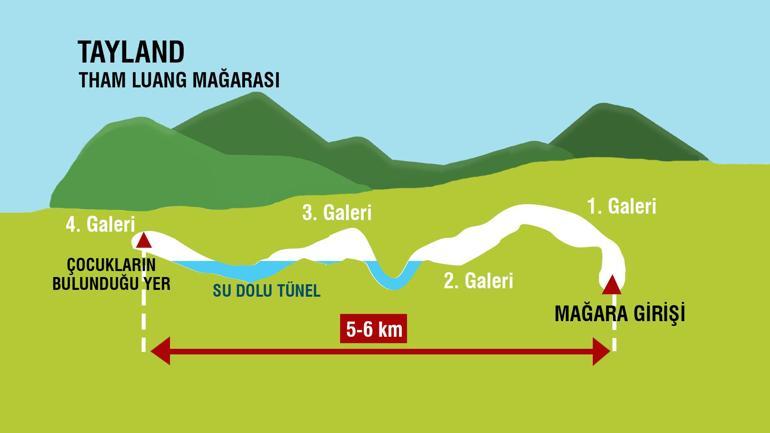 Taylandda üç çocuk daha kurtarıldı