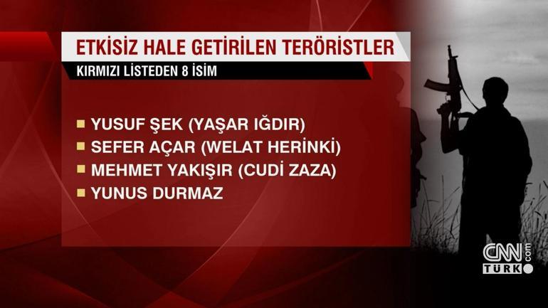 Listedeki PKKlıların 3te biri etkisiz hale getirildi
