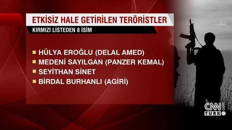 Listedeki PKKlıların 3te biri etkisiz hale getirildi