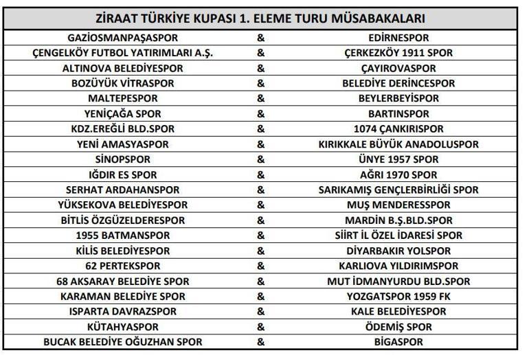 Ziraat Türkiye Kupası 1. eleme turu kurası çekildi
