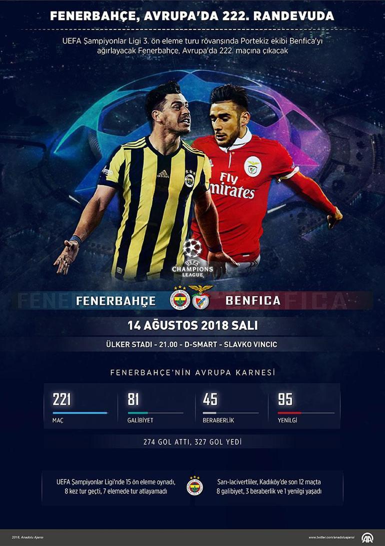 Fenerbahçe Benfica maçı canlı yayınlanacak