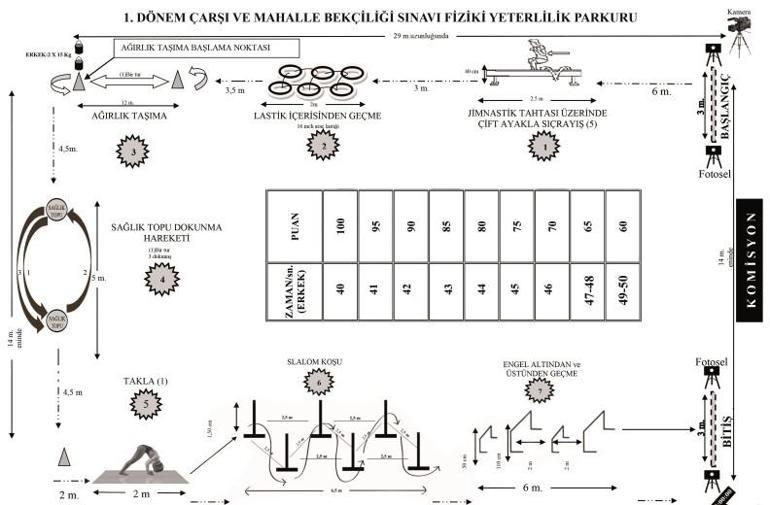 Son dakika... 2018 Bekçilik sınav sonuçları açıklandı