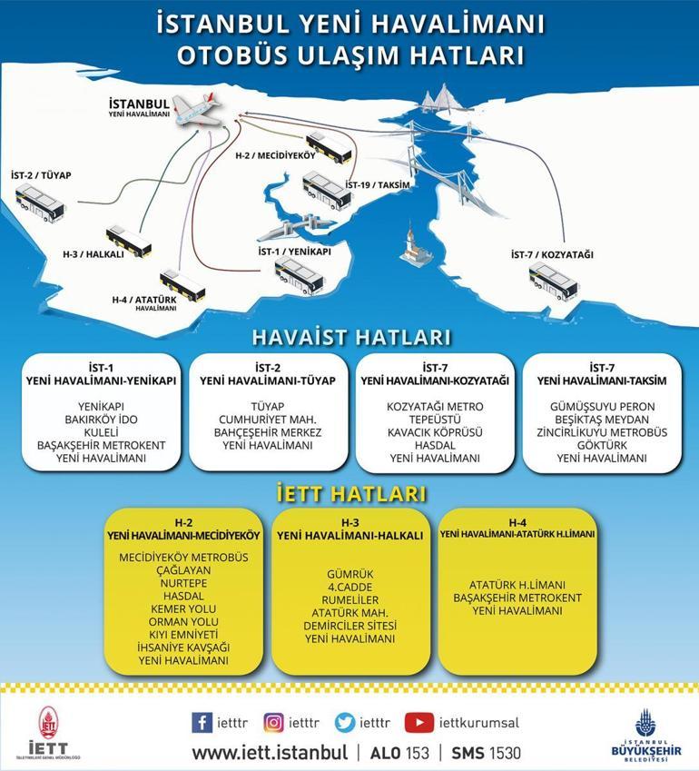 İstanbul Yeni Havalimanına gidecek İETT hatları belli oldu