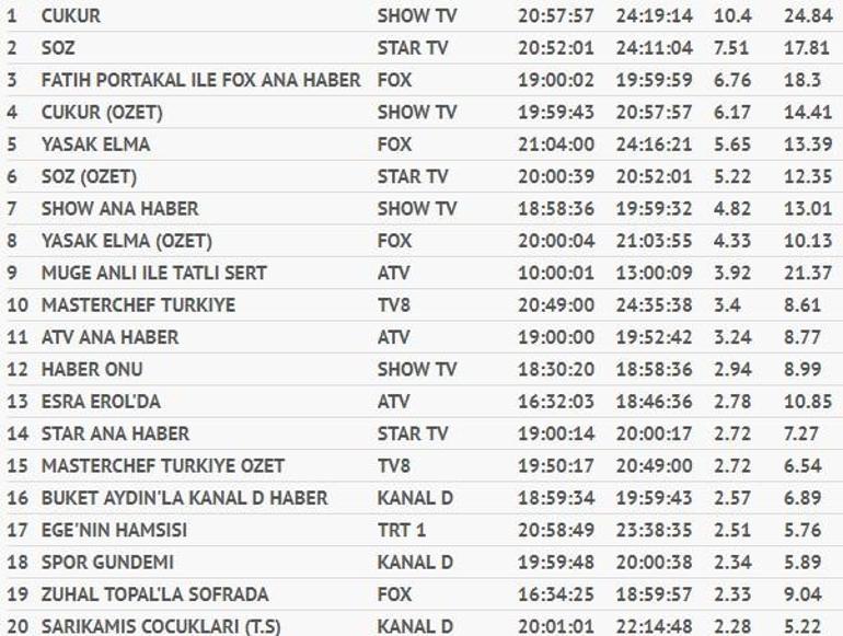 Reyting sonuçları 29 Ekim Pazartesi