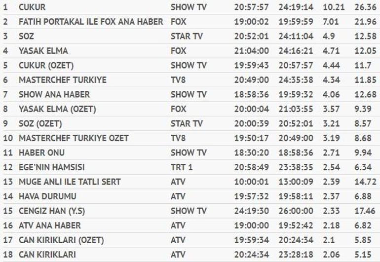 Reyting sonuçları 29 Ekim Pazartesi