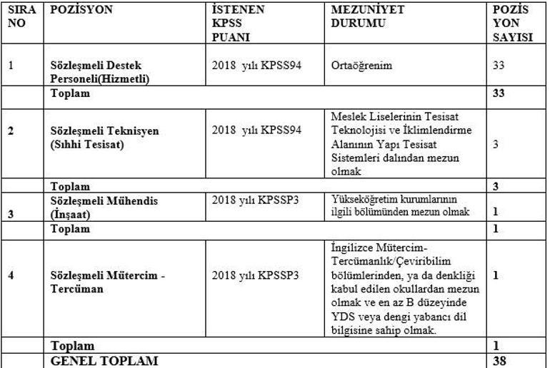 Yargıtaydan sözleşmeli personel ilanı