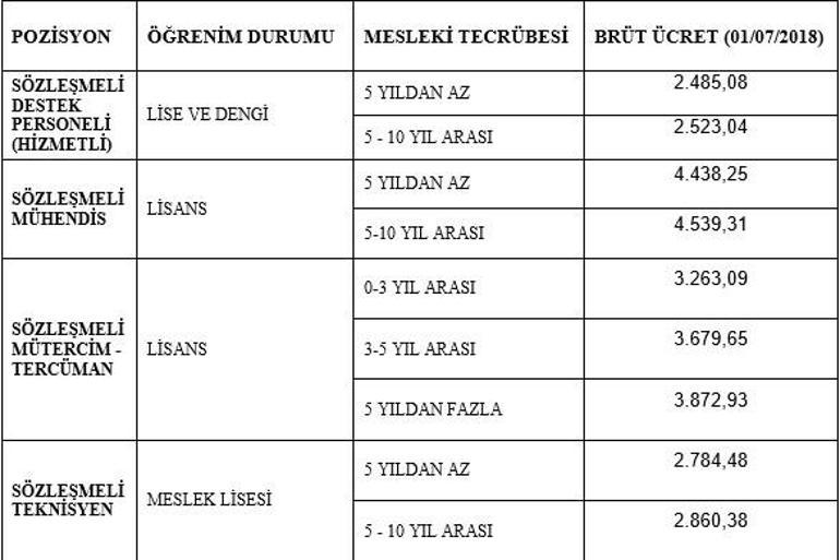 Yargıtaydan sözleşmeli personel ilanı