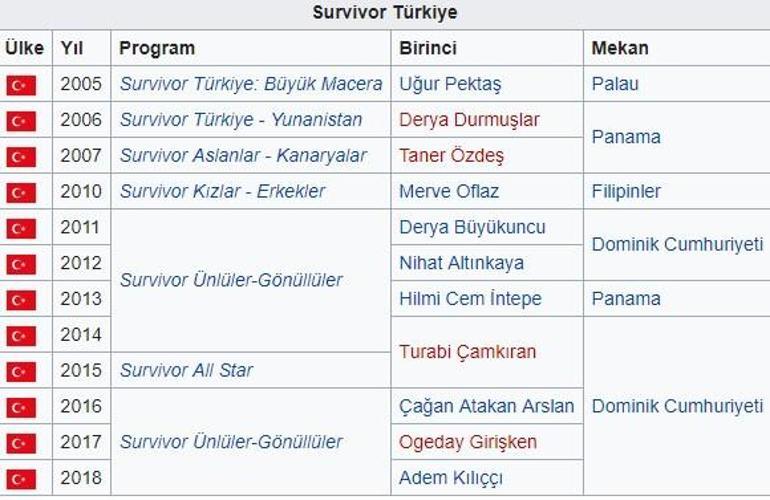 Acun açıkladı, Survivor 2019 ne zaman başlayacak