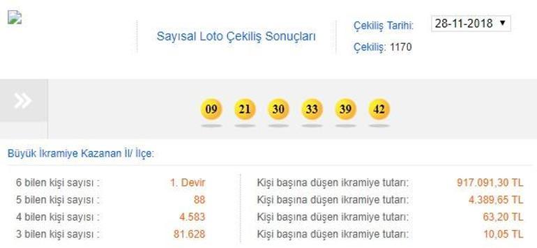 Sayısal Loto 28 Kasım 2018 sonuçları