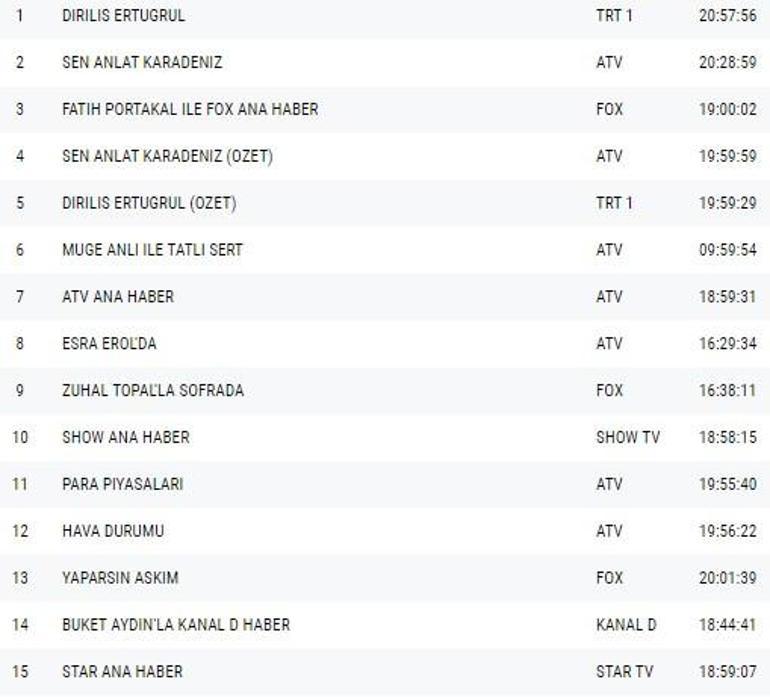 Reyting sonuçları 28 Kasım 2018 Çarşamba