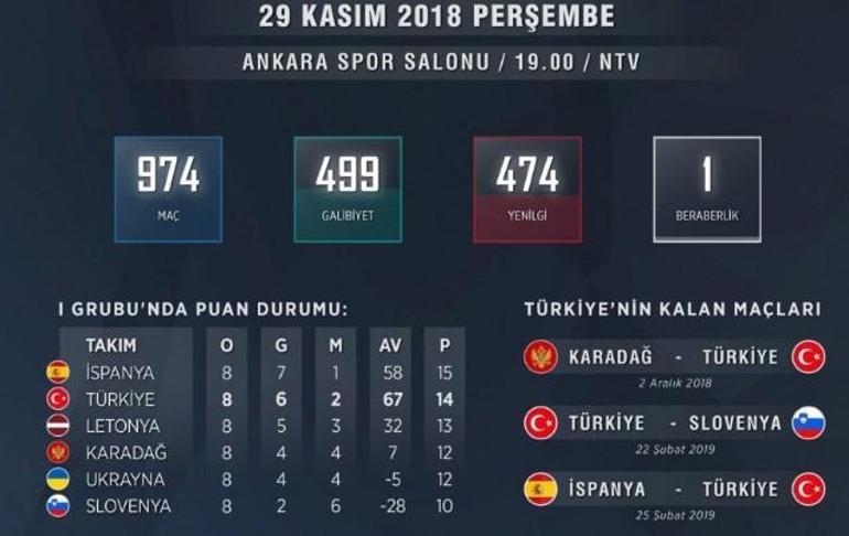 Türkiye İspanya basketbol maçı hangi kanalda, ne zaman, saat kaçta